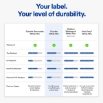 Avery® Printable Durable White Round Labels, Sure Feed® Technology, 2" Diameter, Print-to-the-Edge, Waterproof Labels, Laser & Pigment-Based Inkjet Compatible, 120 Total - Image 9