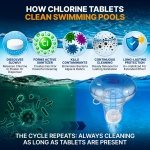 Pool Shark Swimming Pool Chlorine Tablets | 3-Inch Chlorine Tablets | 25 lbs | Slow-Dissolving 90% Active Chlorine Tabs | Pool Chemicals for Inground Pools, Above Ground Pools, Saltwater, Spa, Hot Tub - Image 7